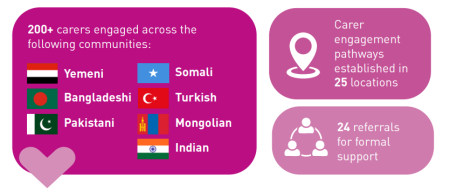 Carer Enagegement Offcer graphic.png