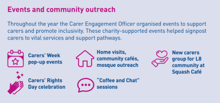 Events and Outreach -Carers.png